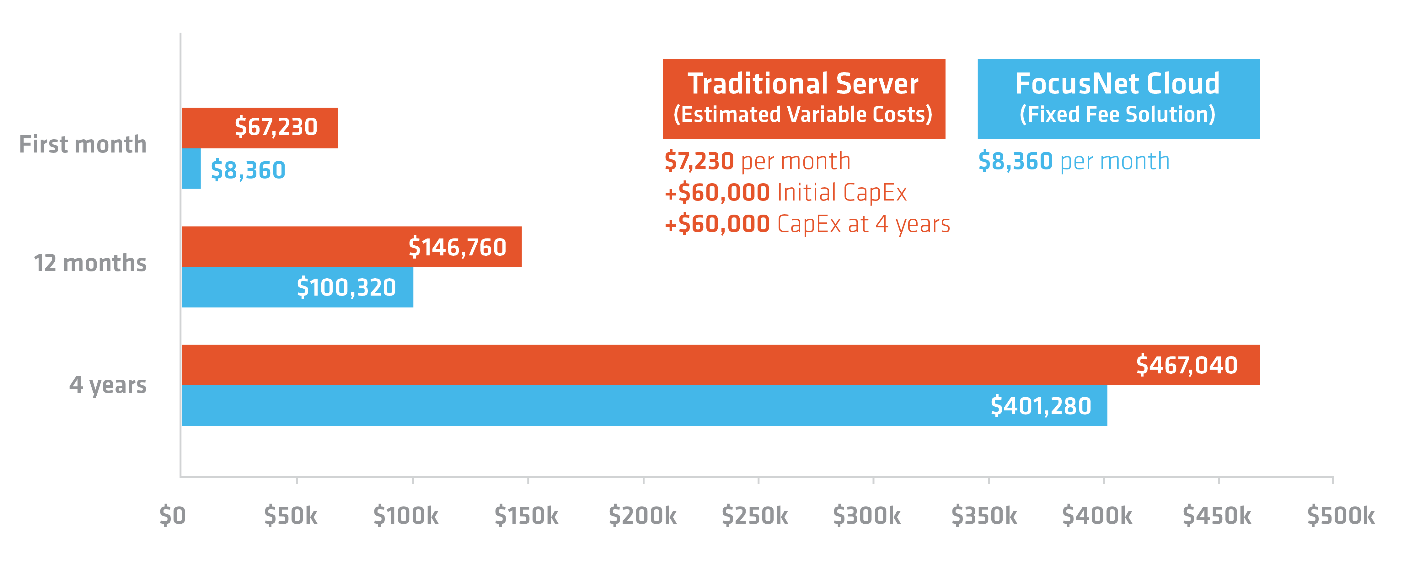 comparison-Traditional-vs-cover-cloud-expenditure06