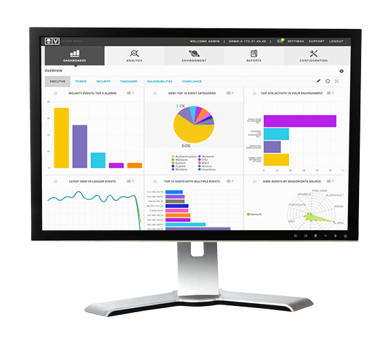 KPI-Dashboard