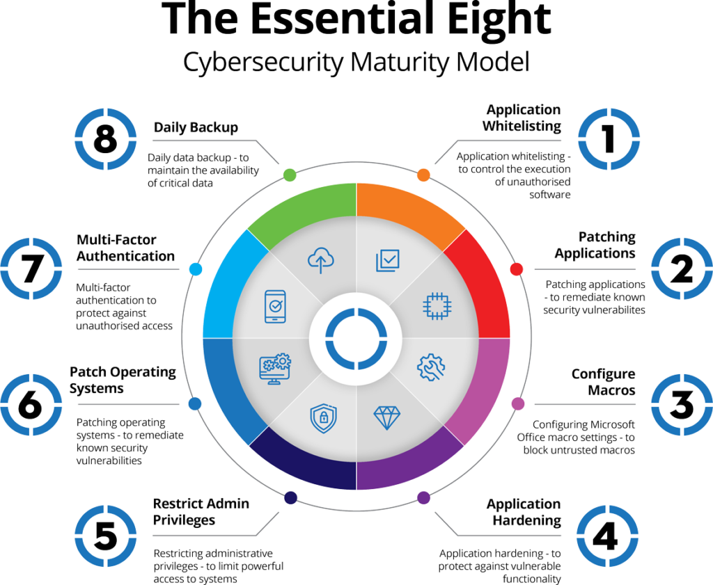 Cyber Security Services | FocusNet Technology